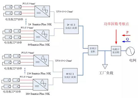 什么？裝了南昌光伏發(fā)電站還沒(méi)賺到錢(qián)卻先被罰款？